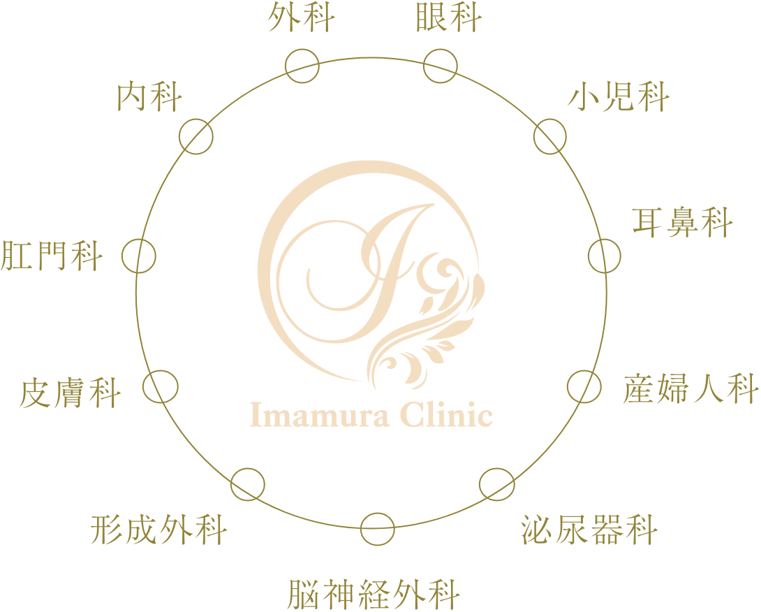 今村医院の対応可能範囲画像